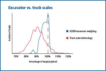 excavator v truck graph
