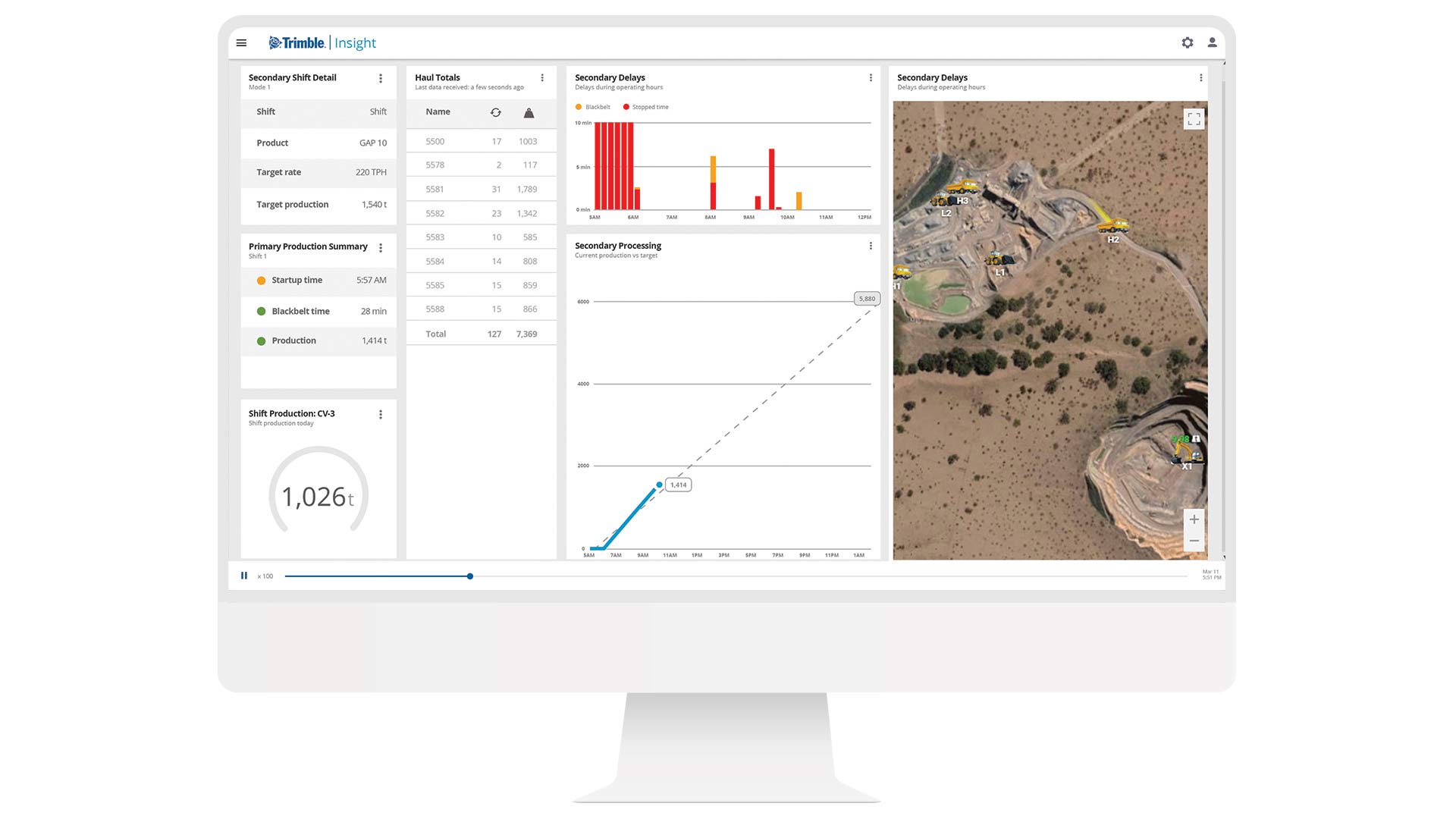 Insight SmartTech Australia